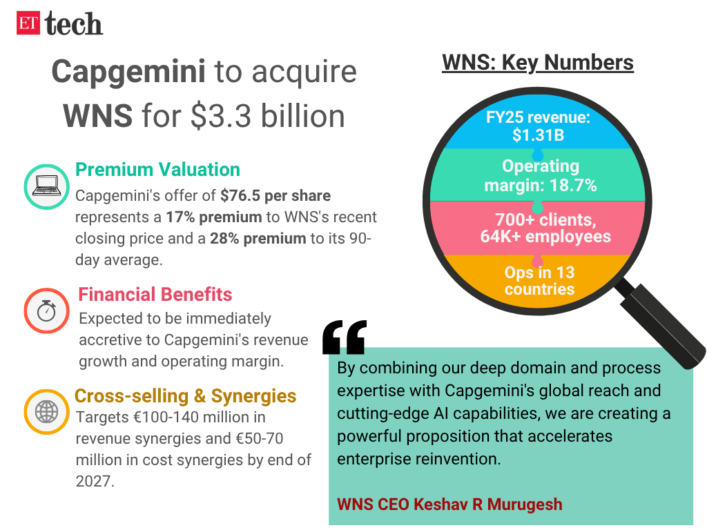 Capgemini WNS gfx